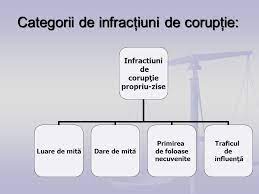 Politistii sectiei 6 au propus neinceperea urmaririi penale pentru primire de foloase necuvenite in cazul fostei invatatoare dana blandu, dosarul fiind trimis la parchetul judecatoriei sectorului 2 Ca Fenomen Juridic CorupÅ£ia Motto CorupÅ£ia Este O ProblemÄƒ De ConstiinÅ£Äƒ Fenomenul CorupÅ£iei Este Intrinsec Legat De Climatul Moral Al SocietÄƒÅ£ii Ppt Download