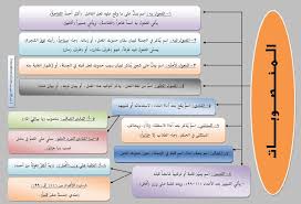المنصوبات Education Planner