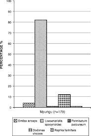 Image result for Hippocratea apocynoides