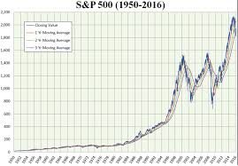 The Best S P 500 Etfs You Can Buy In 2019 Benzinga