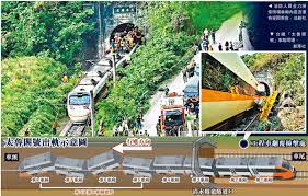 悬崖之上 手表 悬崖之上 完整的在线高清电影流 手表 悬崖之上 全系. å·¥ç¨‹è»Šæ»'è½æ'žç«è»Šå°éµå‡ºè»Œ50æ­»146å‚· å…©å²¸ é¦™æ¸¯æ–‡åŒ¯ç¶²