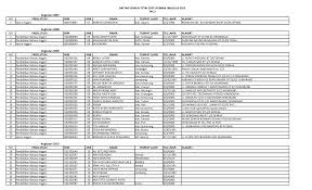 Berikut adalah cuplikan dari soal dan kunci jawaban. Http Unissula Ac Id Wp Content Uploads 2015 12 Daftar Dpt2 Pdf