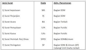 3 Contoh Sop Kerjasama Bisnis Dan Cara Membuatnya Identitas Perusahaan Surat