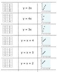 Pin On Additive Multiplicative Relationship