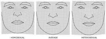 Asexual, heterosexual, homosexual, bisexual, or a zoosexual. Peer Reviewed Studies On The Origin Of Sexual Orientation Born Gay Procon Org