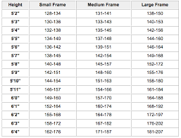 life insurance beneficiary life insurance bmi chart