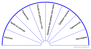 Subtil Partage Creation De Biometres Cadrans Planches De Radiesthesie Nom De La Categorie Resultats P En 2020 Radiesthesie Jambes Sans Repos Medecine Alternative