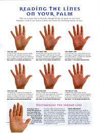Reading The Lines On Your Palm Palmistry Palm Reading Palmistry Reading