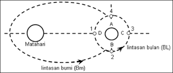Check spelling or type a new query. Soal Ulangan Harian Uh Bab Tata Surya Kelas 7 Vii Smp Mts Ipa Lengkap Masharist
