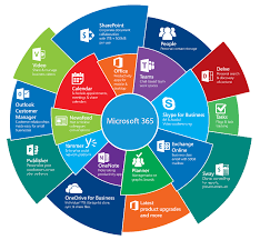 An all in one productivity tool. Microsoft 365 Ehemals Office 365 Inkubit