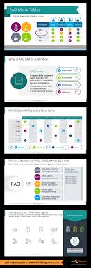 12 Raci Matrix Presentation Charts Templates With Project Responsibility Assignment Powerpoint Table Roles Map Icons No Response Business Symbols Project Success