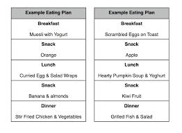 matter of fact diet chart weight loss female diet chart for