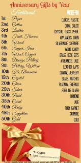 Traditional Anniversary Gifts By Year List Wedding Gallery Traditional Anniversary Gifts Diy Anniversary Gift First Anniversary Paper