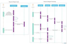Sequencediagram Login Purchase Sequence Diagram State Diagram Diagram