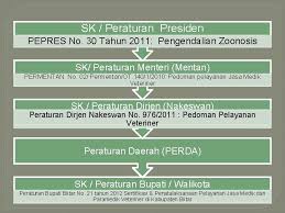 Info cpns bumn 2020 informasi lowongan cpns dan bumn 2020. Legislasi Etika Veteriner Maxs U E Sanam Deskripsi
