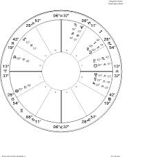 Basil Fearringtons Progressive New Way Astrology Draconic