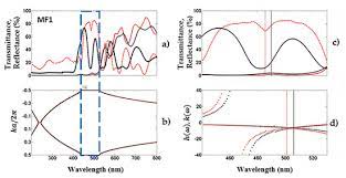 Photodetectors can dictate the performance of a fiber optic communication link. Nanomaterials Free Full Text Porous Si Sio2 Uv Microcavities To Modulate The Responsivity Of A Broadband Photodetector Html