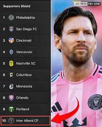 Inter Miami climbs to fifth in MLS standings