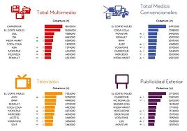 Pin En Analitica Web