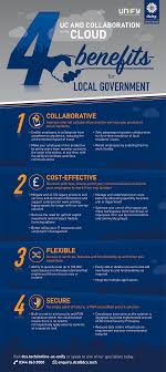 Tailoring uses cloths as main materials, but you don't need any gathering profession to gather cloths, so tailoring can be combined with any gathering profession. Uc And Collaboration In The Cloud 4 Benefits For Local Government Infographic Daisy Corporate Services