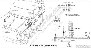 Truck campers, as with most other recreational vehicles, have it typically connects to the truck through the towing trailer electrical wiring harness. Sunlite Popup Truck Camper Wiring Diagram Wiring Diagram Filter Scene Outlet Scene Outlet Cosmoristrutturazioni It