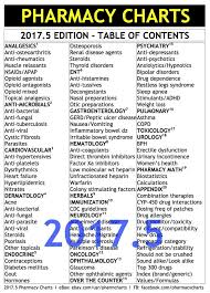 details about 2019 edition pharmacy charts naplex cpje rx