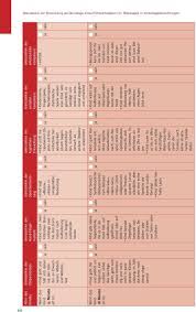 Andere unternehmen in der gemeinde kirchhundem betätigen sich als zulieferer für die automobilindustrie, in der elektroindustrie und metallverarbeitung. Grenzsteine Der Entwicklung Pdf Free Download
