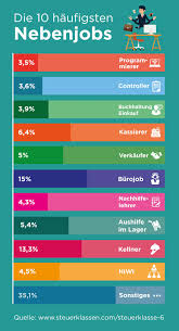 Wie lässt sich eine frühere renovierung ausmachen? Vor Und Nachteile Beim Nebenjob Und Beim Vollzeitjob