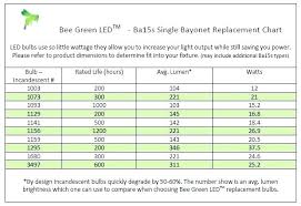 Light Output Lumens Chart Meant2be Co