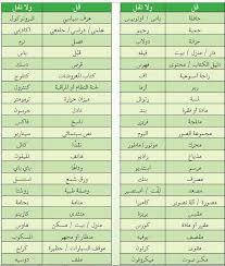 قل ولا تقل arabic language learning vocabulary