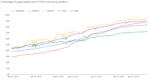 Why would certain cryptos be securities: Financial Cryptography Risks Security Archives