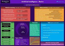 Anupam Bhide On Twitter Deep Learning Machine Learning Artificial Intelligence
