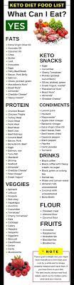 The Complete Keto Diet Food List What To Eat And Avoid Krobknea Keto Diet Food List Low Carb Grocery Diet Food List