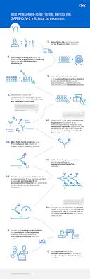 Wer keinen der oben genannten nachweise vorlegen kann, muss bei ankunft einen test vornehmen lassen und sich bis. Fragen Antworten Zum Coronavirus Roche De