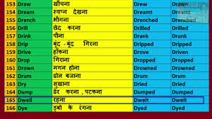 Verbs 835 Verbs List In English Grammar In Hindi Https Midobay Com Verbs 835 Verbs List I In 2020 Verbs List Learn English Vocabulary English Grammar