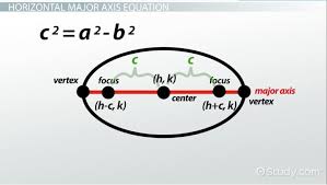 Livescore, eredmények, tabellák, összeállítások és meccsinformációk. Derive The Equation Of An Ellipse From The Foci Video Lesson Transcript Study Com
