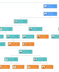 create organizational chart with xamarin diagram syncfusion