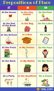 Prepositions Of Place Definition List And Useful Examples 7 E S L Learn English Learn English Words Learn English Vocabulary