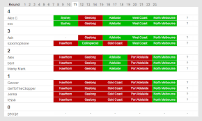 Check spelling or type a new query. Create Your Own Free Custom Online Tipping Competitions