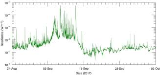 X Ray An Overview Sciencedirect Topics