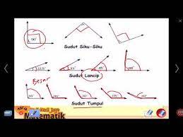 Siswa dapat menentukan besar sudut. Mengenal Sudut Siku Siku Lancip Dan Tumpul 2 Youtube