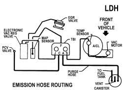 On '04s it is underneath the car right near the passenger rear wheel. 85 S10 Engine Diagram Wiring Diagram Networks
