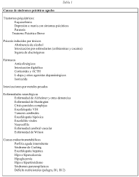 Las personas que padecen esquizofrenia pueden tener síntomas positivos como el brote psicótico. El Paciente Que Padece Un Trastorno Psicotico En El Trabajo Diagnostico Y Tratamiento