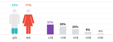 nb ikon suffers poor performance on the charts whats to