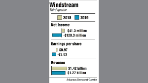 Windstream Uniti Report 3q Losses