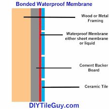 Redgard Kerdi Shower Drawing Tile Tub Surround Custom Tile Shower Shower Stall