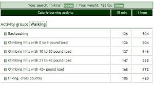 Basic Thru Hiker Nutrition Part 2 Bmr And Tdee The Trek