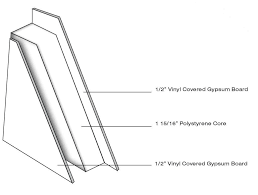Drywall is typically available in panels of. Choosing Wall Types Gypsum Board Benefits Panel Built