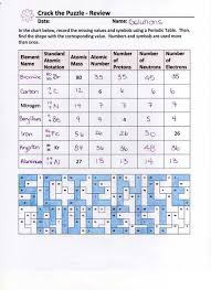Pin On Chemistry