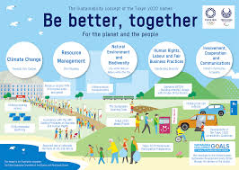 Maybe you would like to learn more about one of these? Tokyo 2020 Sustainability Plan Strategy For A Green Olympics